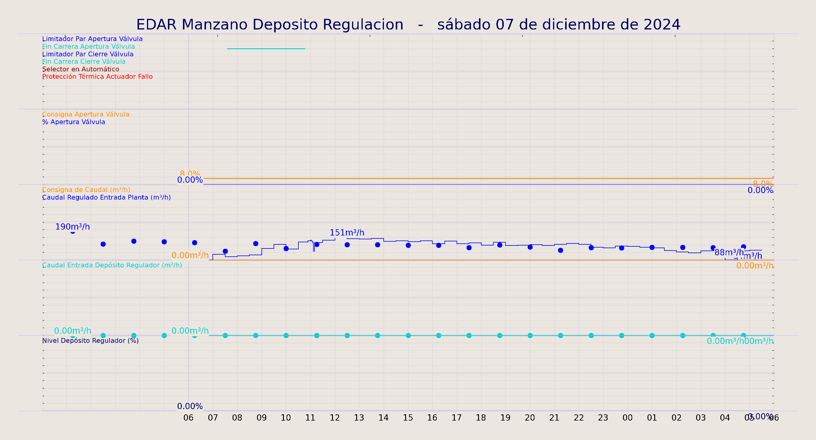 ../../imagenes/vid/2024/EDAR Manzano Deposito Regulacion/2024-12-07 EDAR Manzano Deposito Regulacion.png